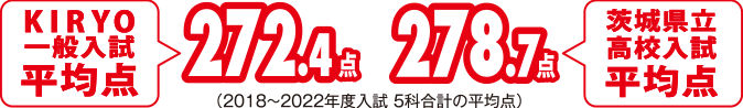 茨城県高校入試平均点 2020