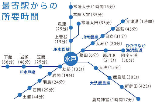 最寄駅からの所要時間