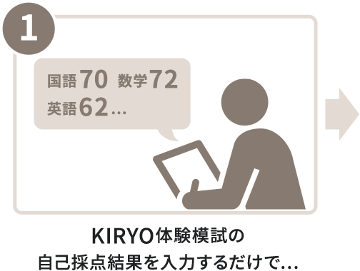 KIRYO体験模試の自己採点結果を入力するだけで…